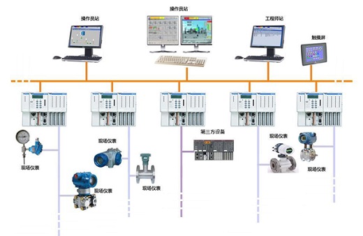 自動化和智能控制系統成套設備